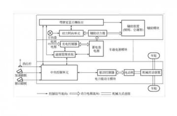 廣州新能源汽車教學設備廠家:電動汽車的結構與原理是什么?