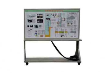 中職新能源汽車實訓設備:防抱死系統(tǒng)制動力和附著力的關系是什么?