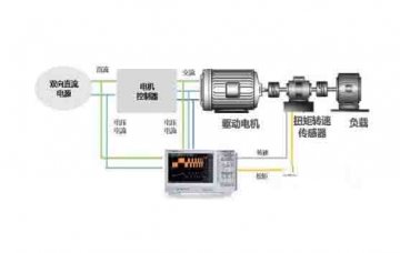 汽車教學用模型:汽車驅動系統功能是什么?