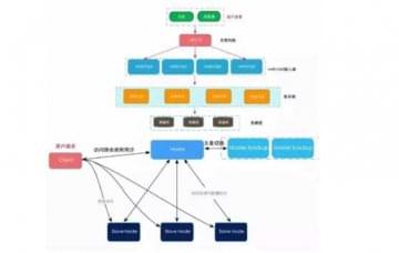新能源汽車生產(chǎn)教學(xué)設(shè)備:分布式驅(qū)動測試怎么解決