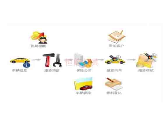 汽修拆裝軟件;怎么選擇與使用呢?