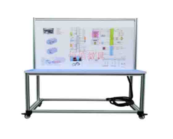 為什么要購(gòu)買一套新能源汽車教學(xué)設(shè)備?