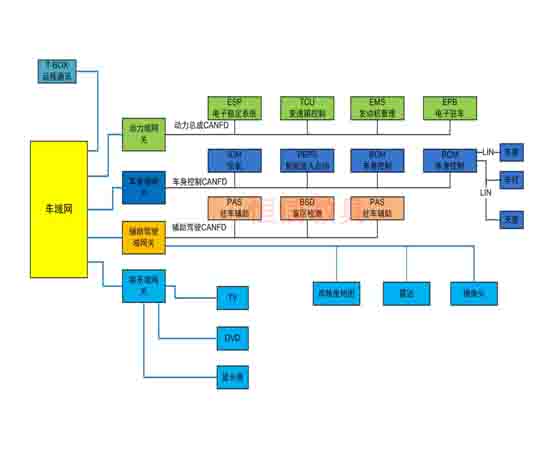 整車網(wǎng)絡(luò)測試與動力電池智能化教學(xué)平臺好處?