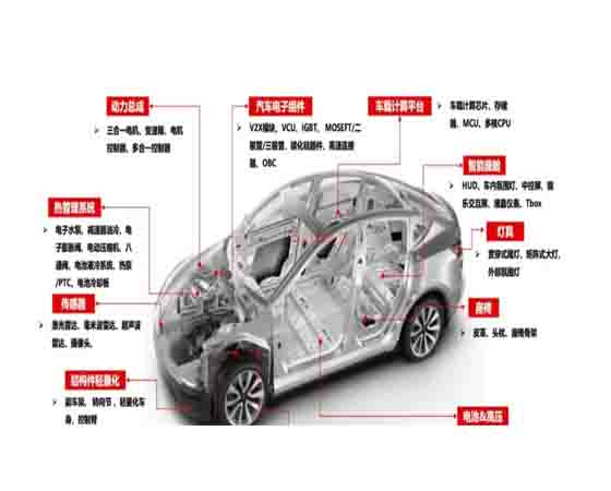 新能源汽車零部件仿真實驗目的:推動技術創新與產業發展