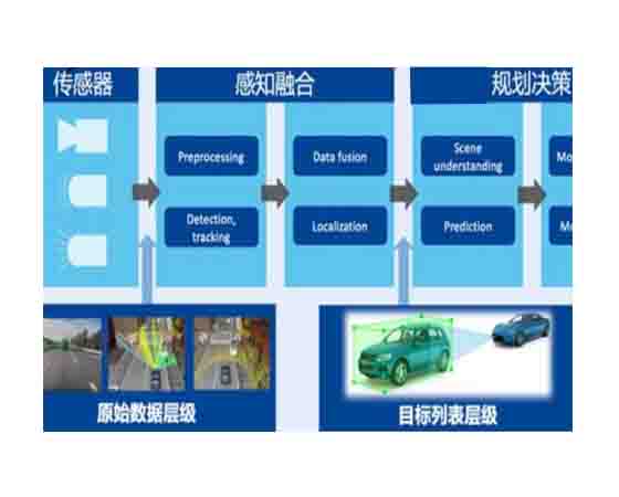 智能駕駛圖形化編程及仿真測(cè)試集成訓(xùn)練平臺(tái)