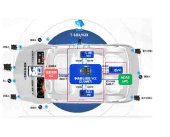 車聯網通信綜合創新實驗教學系統