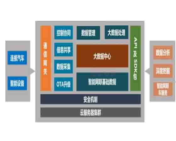 交通感知技術(shù) 高校實驗室教學設備