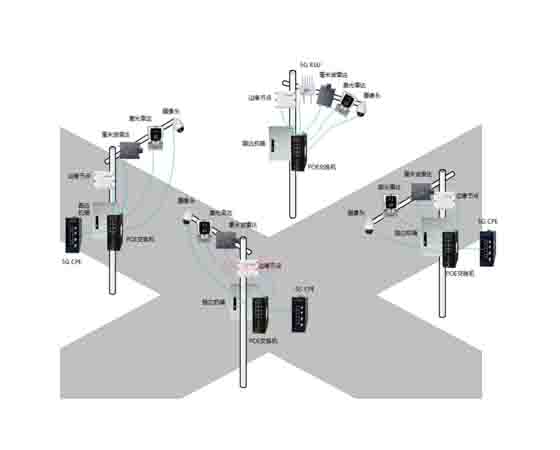 車路協同路側信號平臺