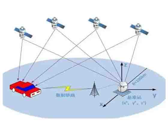智能網(wǎng)聯(lián)汽車GPS、IMU組合定位教學(xué)系統(tǒng)