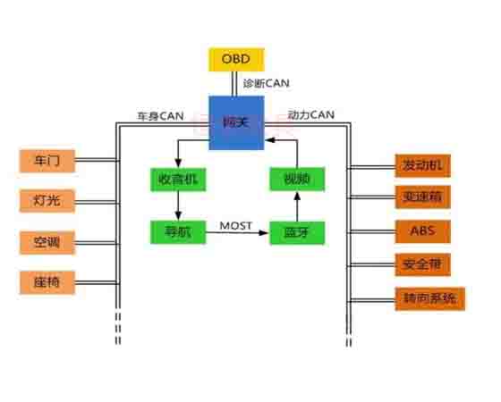 汽車電控與車載can網絡故障診斷實驗系統cs7是什么故障?